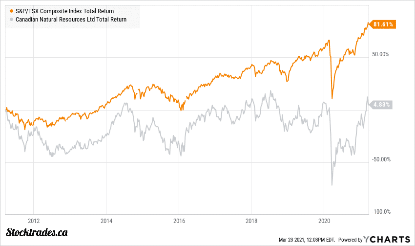The Best Canadian Oil & Pipeline Stocks for October 2022 Stocktrades